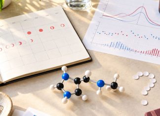 Endometriozės skausmas, kodėl jis toks stiprus ir ką su juo daryti Histaminas ir mėnesinės, ciklo kalendorius, histamino molekulės modelis ir hormonų grafikas